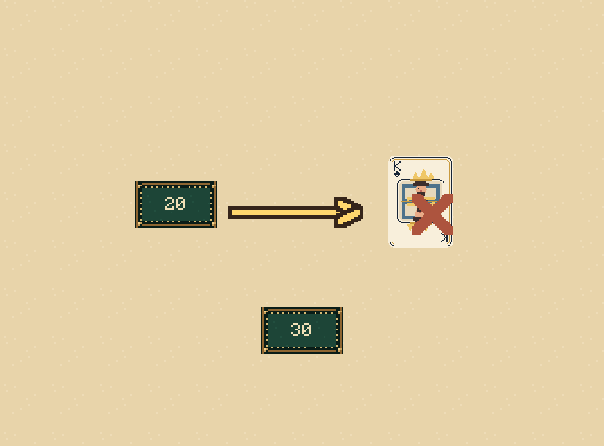 Bust: A total over 21 loses immediately. Standing keeps your total for the dealer comparison.