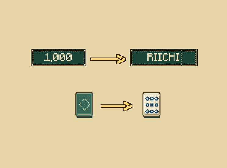 Pay and lock your hand: Riichi costs 1,000 points and supplies a yaku. Afterward, keep your hand and discard new draws unless you win.