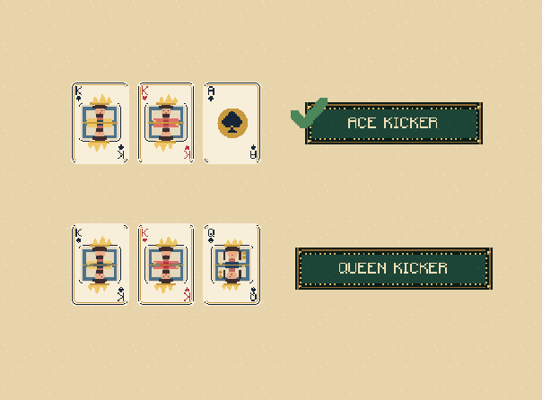 Break a tie: Same kind of hand? Compare the matching ranks, then the remaining cards from highest to lowest.