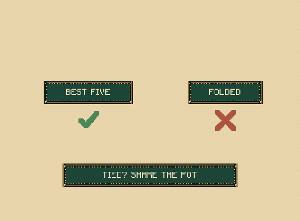 Show your best five: The strongest eligible hand wins each pot. Folded hands cannot win. Identical best-five hands split it.