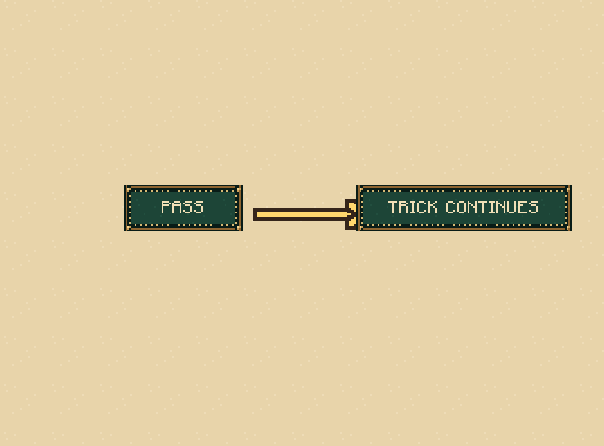 Pass: Pass when you cannot or do not want to beat the current play. You may play again on your next turn.