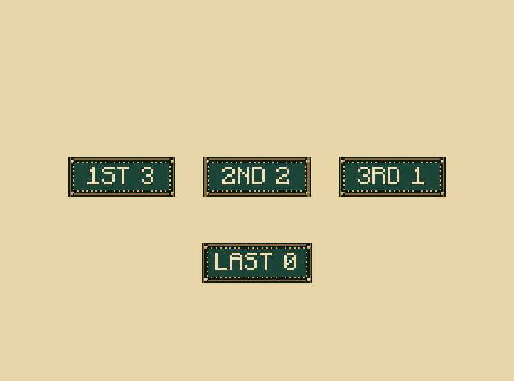 Finish order: A four-player deal scores 3, 2, 1, 0 points in finish order. Three players score 2, 1, 0.