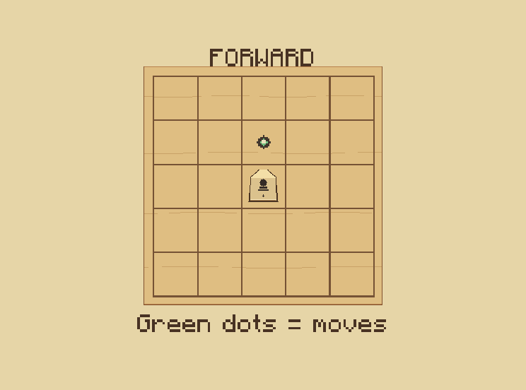Pawn: Move one square forward. Pawns capture forward too.