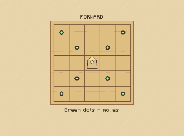 Bishop: Slide diagonally any distance. Other pieces block the path.