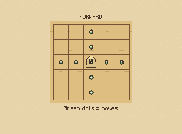 Rook: Slide across or down any distance. Other pieces block the path.